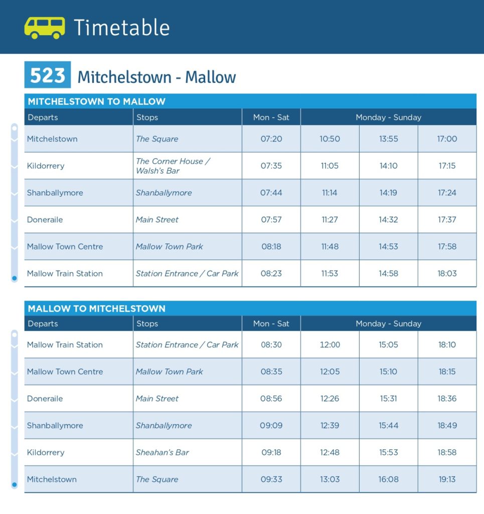 Timetable of new bus from Mitchelstown to Mallow